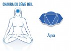 Chakra frontal